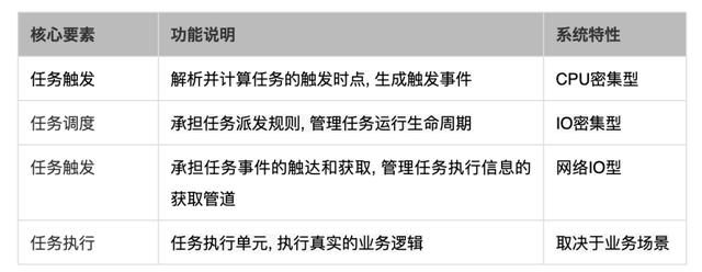 探寻繁杂定时任务的解决方案：分布式任务调度系统