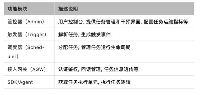 探寻繁杂定时任务的解决方案：分布式任务调度系统