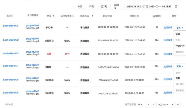 探寻繁杂定时任务的解决方案：分布式任务调度系统