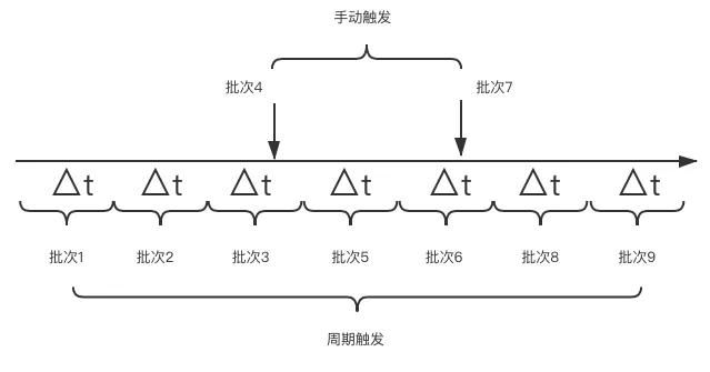 探寻繁杂定时任务的解决方案：分布式任务调度系统