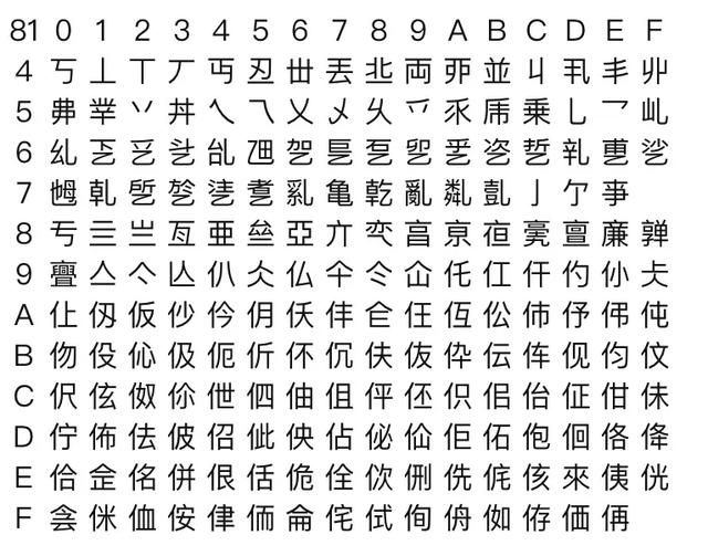 你所不了解的字符编码