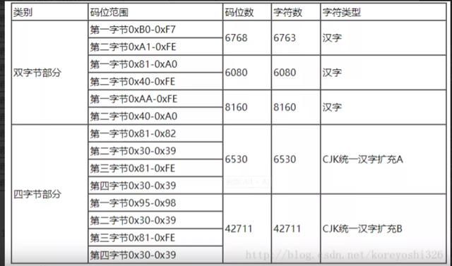 你所不了解的字符编码