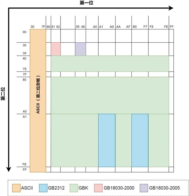 你所不了解的字符编码