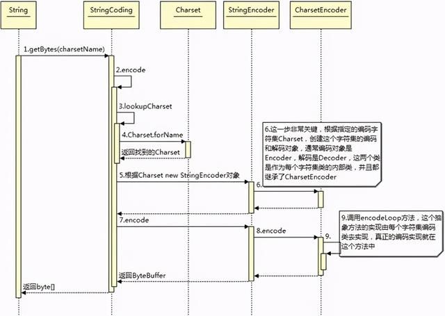 你所不了解的字符编码