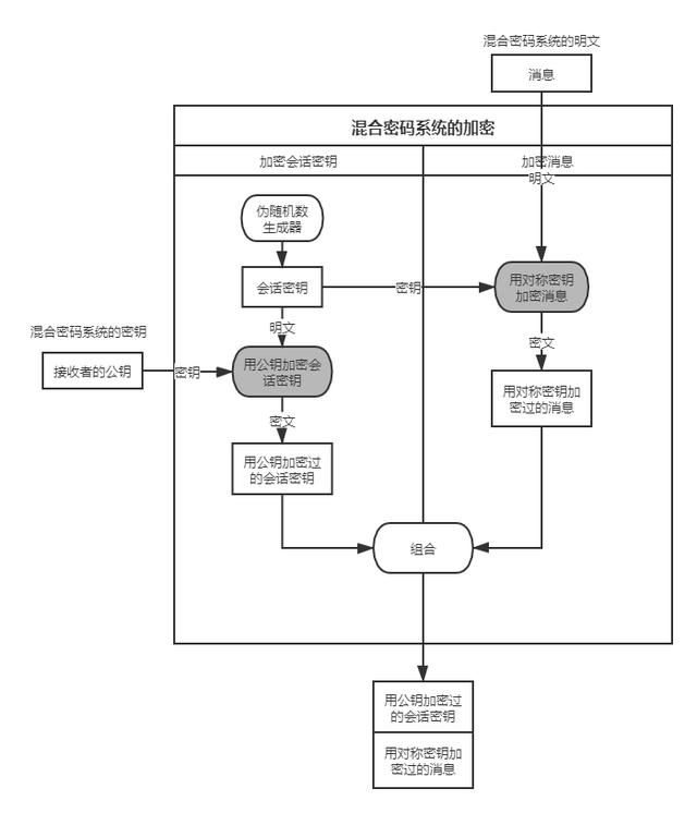 Java教程：一文详解信息安全的密码学