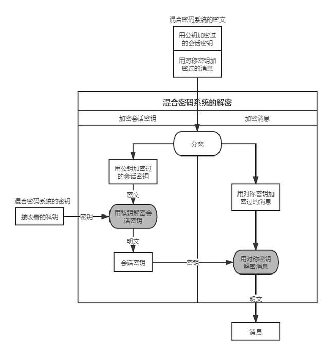 Java教程：一文详解信息安全的密码学