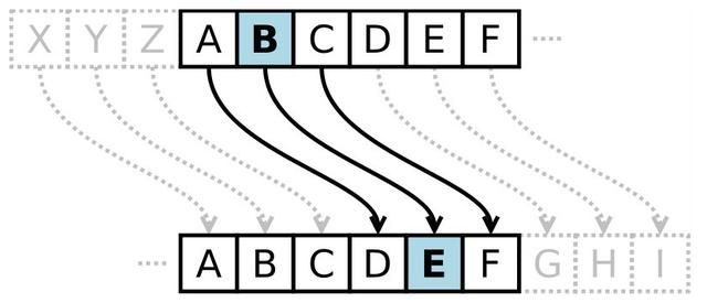 Java教程：一文详解信息安全的密码学