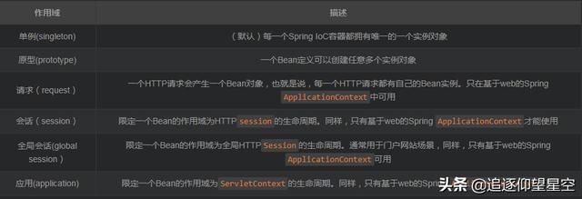 别再找了，这就是全网最全的SpringBean的作用域管理