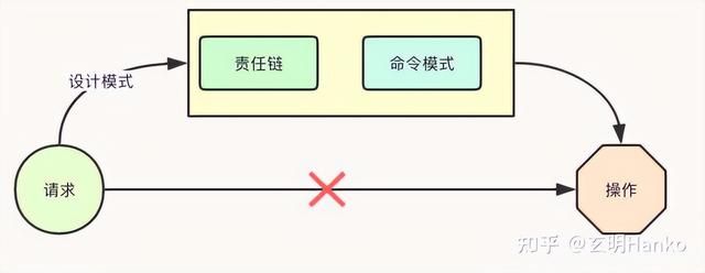 Java设计模式很难吗，这篇带你熟悉设计模式