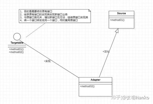 Java设计模式很难吗，这篇带你熟悉设计模式