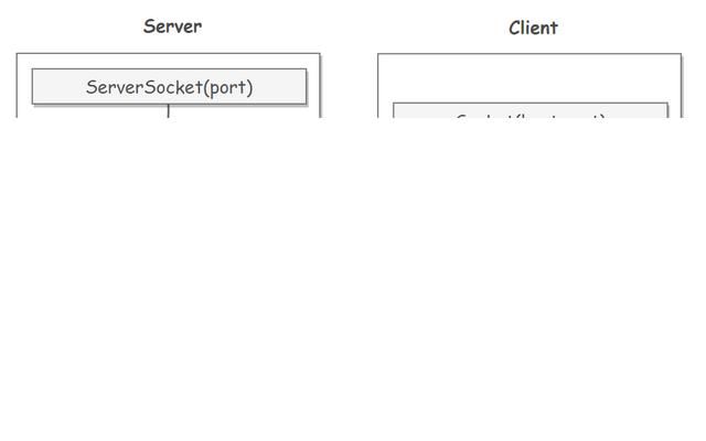 java面试之java IO