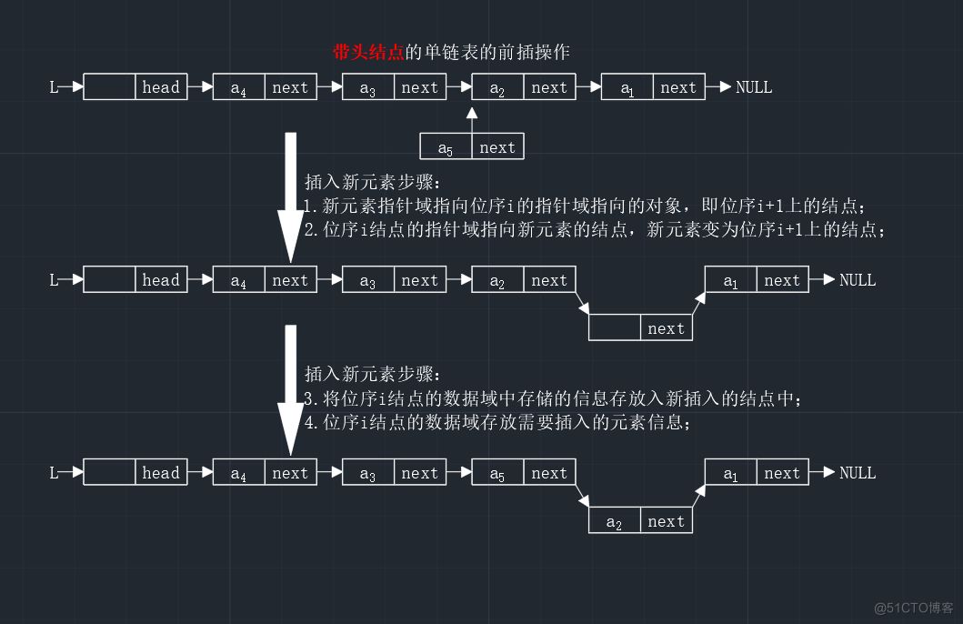 【数据结构】C语言实现单链表的基本操作_结点_06