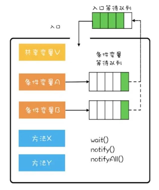 关于Java领域中的线程机制，我们应该知道的那些事？