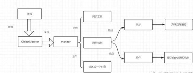 关于Java领域中的线程机制，我们应该知道的那些事？