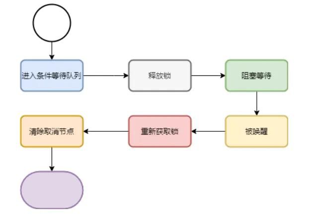 关于Java领域中的线程机制，我们应该知道的那些事？