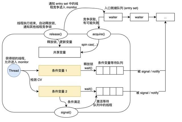 关于Java领域中的线程机制，我们应该知道的那些事？