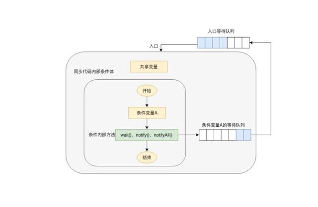 关于Java领域中的线程机制，我们应该知道的那些事？