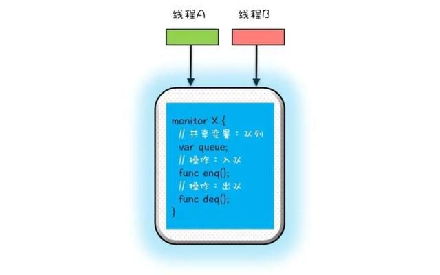 关于Java领域中的线程机制，我们应该知道的那些事？