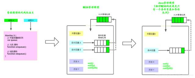 关于Java领域中的线程机制，我们应该知道的那些事？