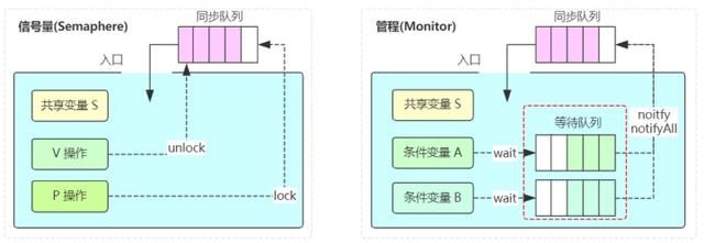 关于Java领域中的线程机制，我们应该知道的那些事？