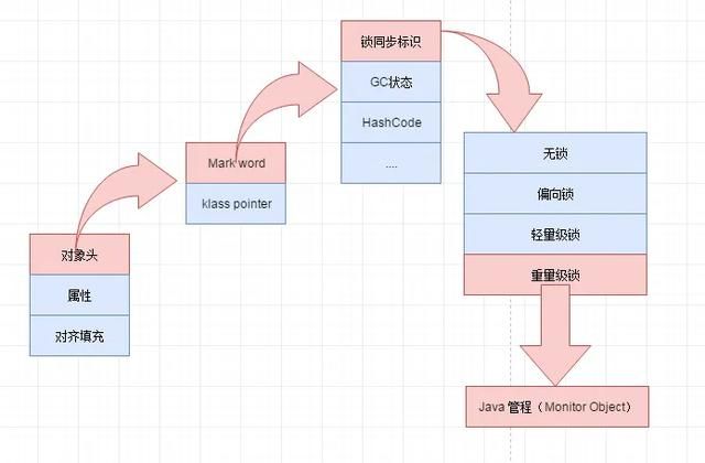 关于Java领域中的线程机制，我们应该知道的那些事？