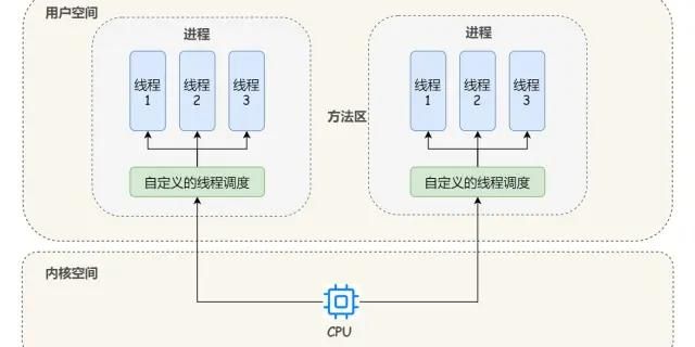 关于Java领域中的线程机制，我们应该知道的那些事？