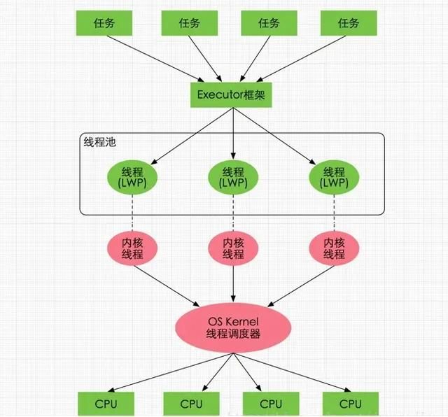 关于Java领域中的线程机制，我们应该知道的那些事？