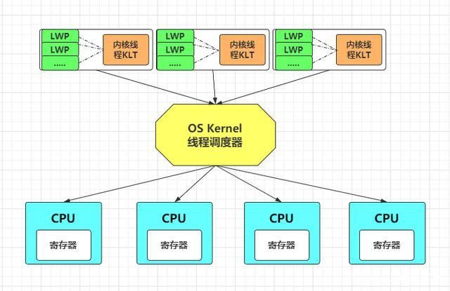 关于Java领域中的线程机制，我们应该知道的那些事？