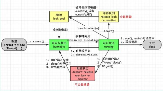 关于Java领域中的线程机制，我们应该知道的那些事？