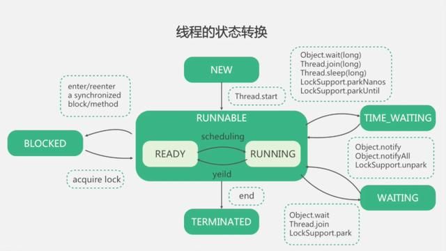 关于Java领域中的线程机制，我们应该知道的那些事？