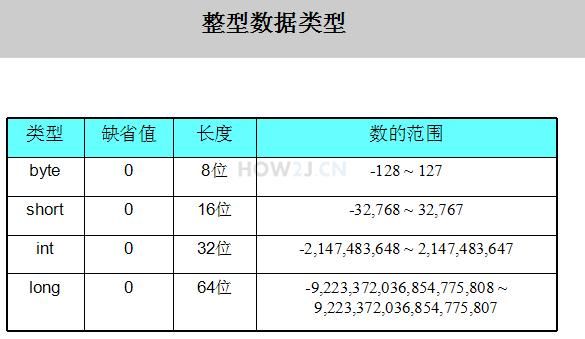 Java基础知识点应知应会