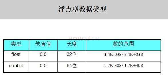 Java基础知识点应知应会