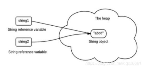 Java基础知识点应知应会