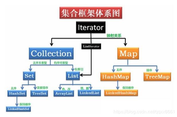 Java基础知识点应知应会