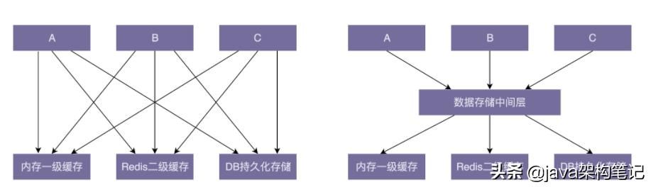 高质量代码重构要点总结