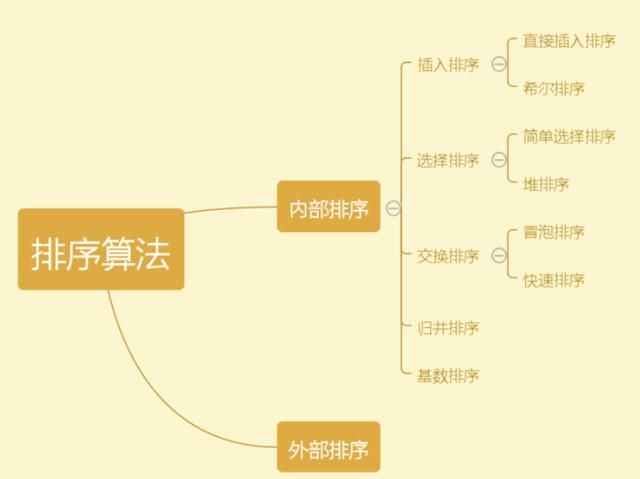 必看java八大排序算法