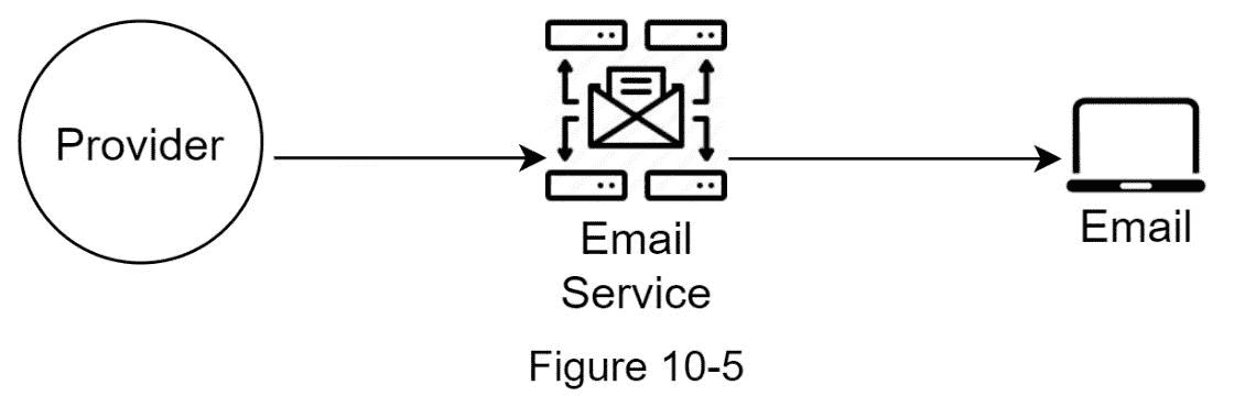 A picture containing table  Description automatically generated