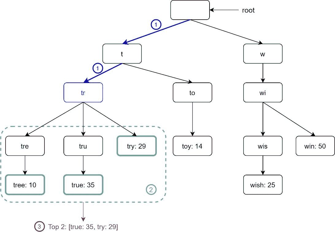 Diagram  Description automatically generated