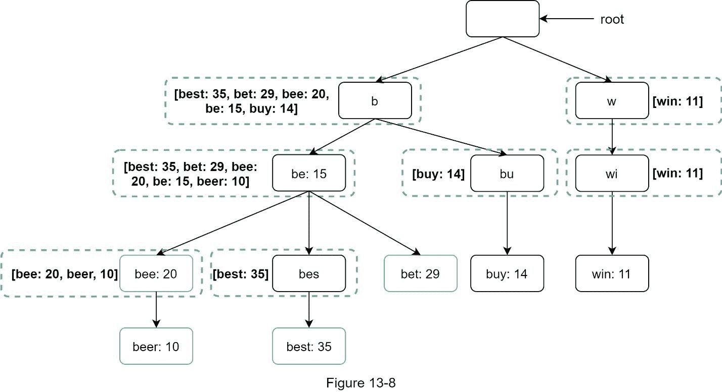 A close up of a map  Description automatically generated