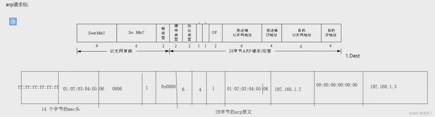 请添加图片描述