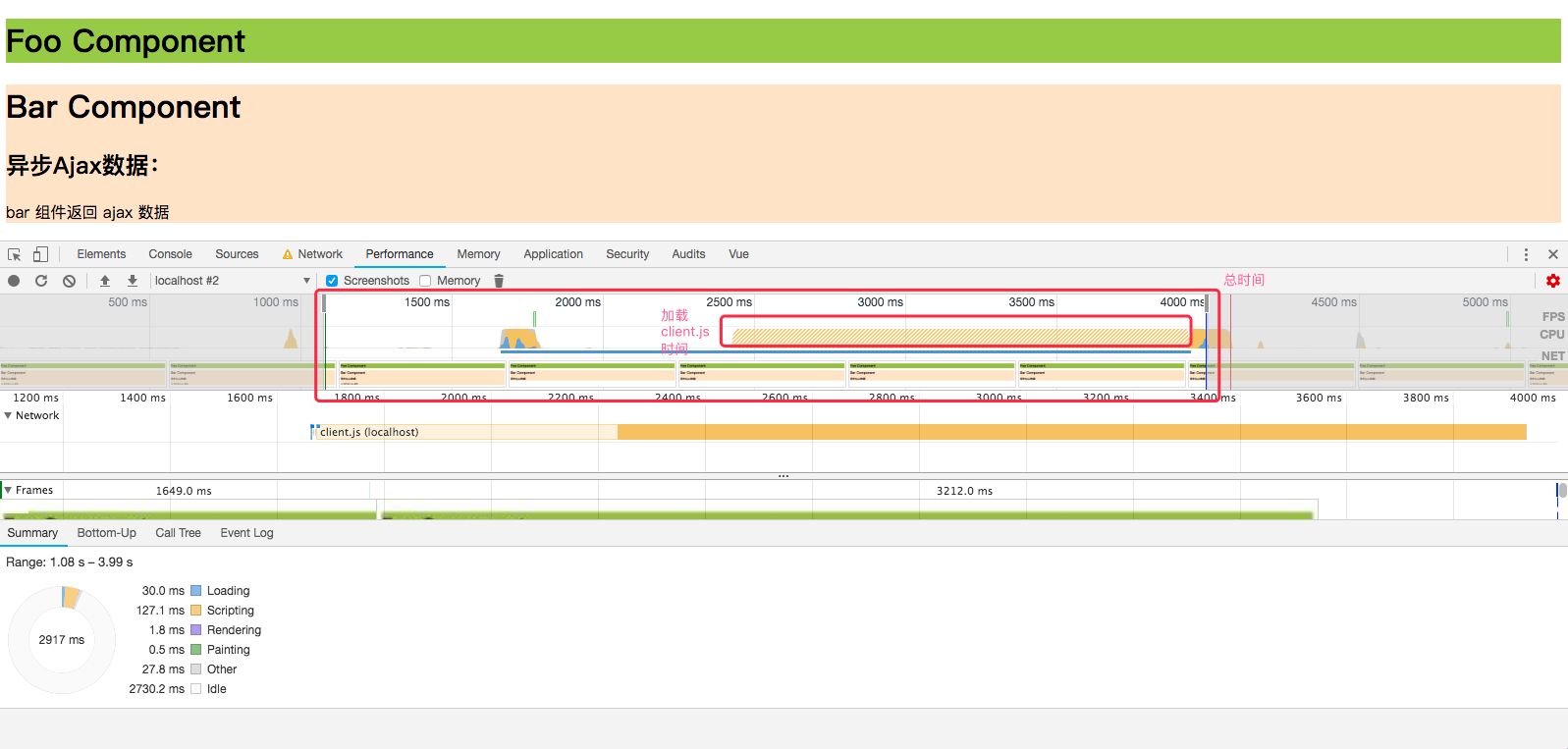 sercer_render_ajax_performance