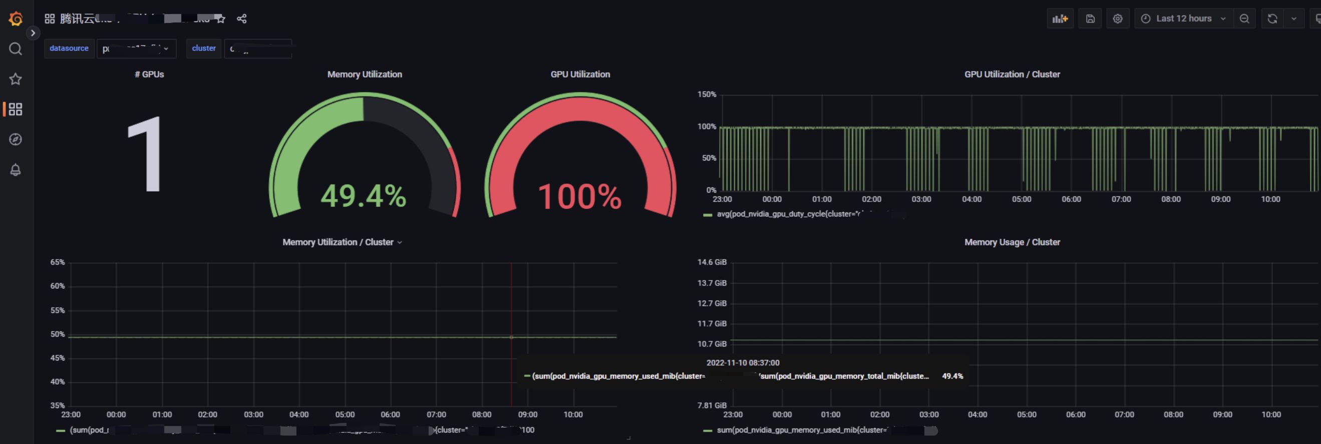 Grafana 效果